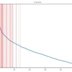 Quantum-Inspired Genomic Selection