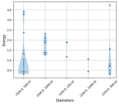 Simulating Water Distribution Networks